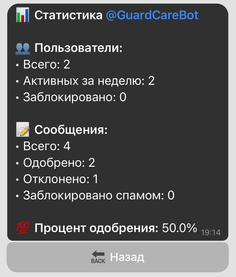 Moderation stats